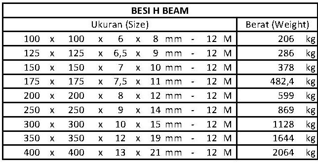 Jual besi baja h beam Archives • Distributor Besi Baja 