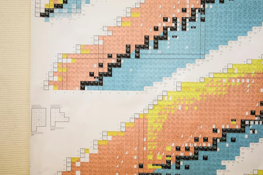 Chemical Elements Periodic Table